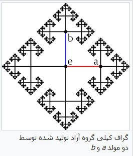 گراف کیلی