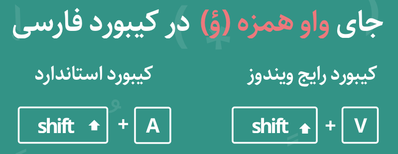جای واو همزه (ؤ) در کیبورد فارسی