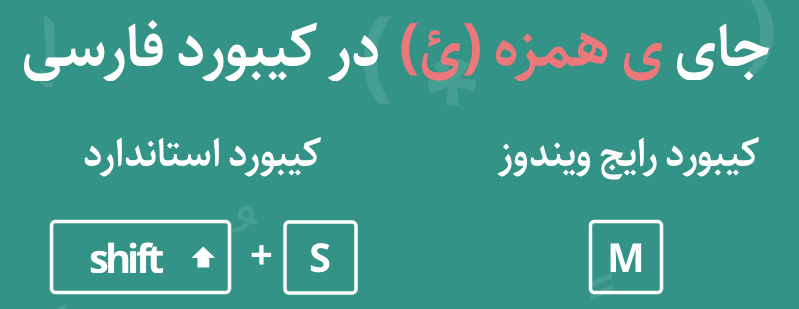 جای ی همزه (ئ) در کیبورد فارسی