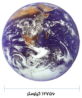 ویژگیهای کره زمین: اندازه اندازه (قطر) کره زمین