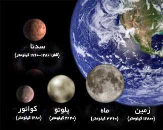 مقايسه سدنا با زمين ، ماه ، پلوتون و كوائور
