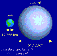 مقايسه قطر اورانوس با زمين