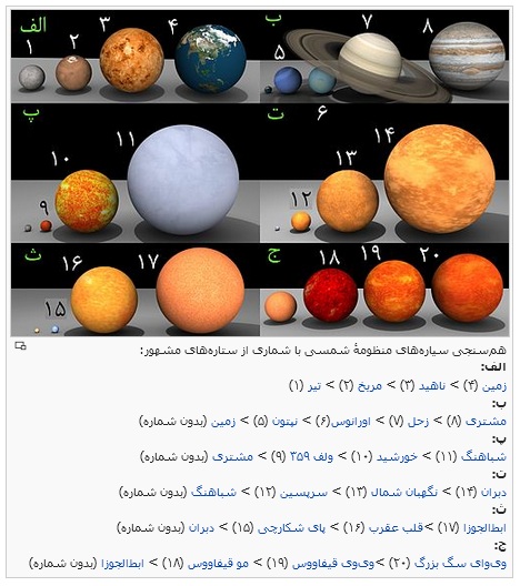 مقایسهٔ سیاره‌های منظومه شمسی