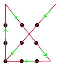 جواب معمای 9 دایره و خط ممتد